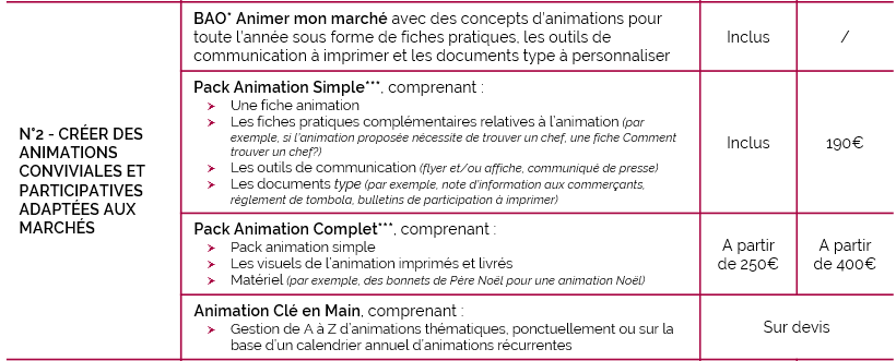servicesMtonMarché-ADPM_Géomarchés
