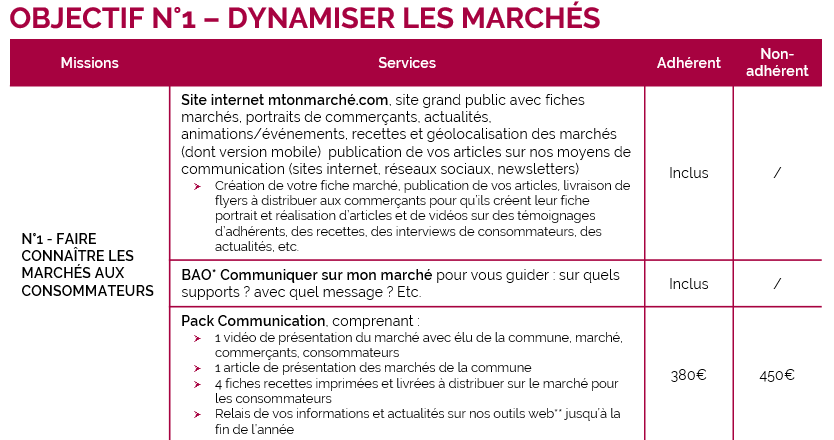 servicesMtonMarché-ADPM_Géomarchés