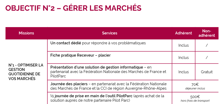 servicesMtonMarché-ADPM_Géomarchés