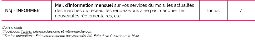 servicesMtonMarché-ADPM_Géomarchés