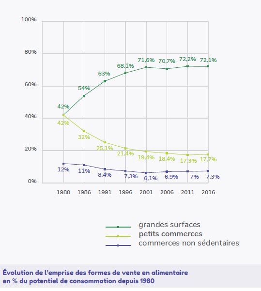 10e enquête consommateurs