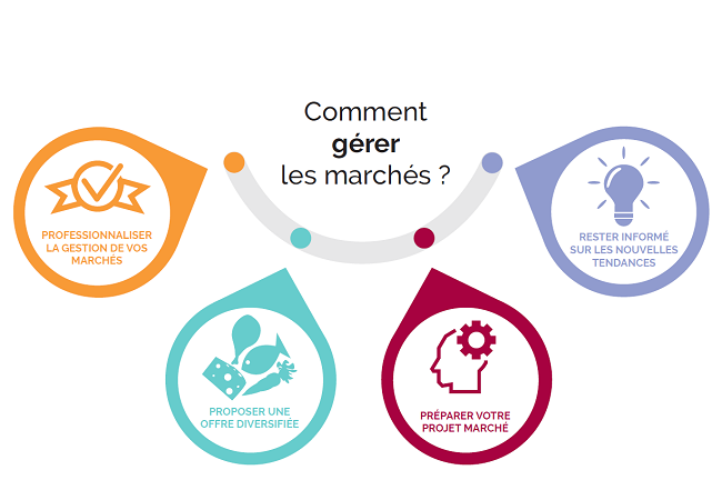 M ton Marché - Nos services 2019 M ton Marché - Nos services 2019